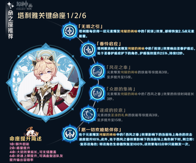 原神塔利雅命座抽取建议