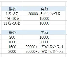 最终幻想14水晶世界金碟币获取方法4