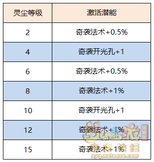 梦幻西游上古玉魄有什么用_上古玉魄作用介绍