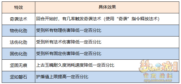 梦幻西游上古玉魄有什么用_上古玉魄作用介绍