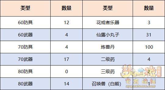 梦幻西游铸魂任务攻略_铸魂任务怎么做