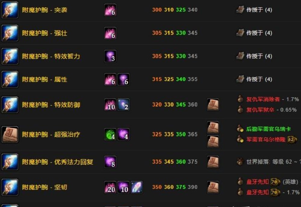 魔兽世界头部附魔
